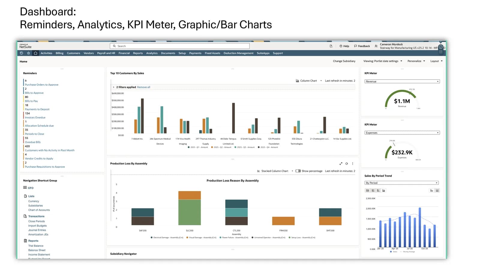 NetSuite KPI dashboard