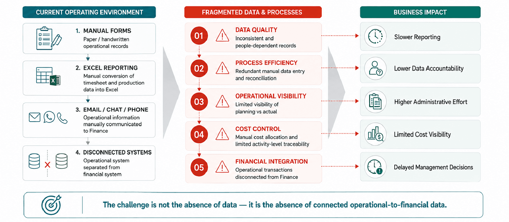 How fragmented mining processes leak cost