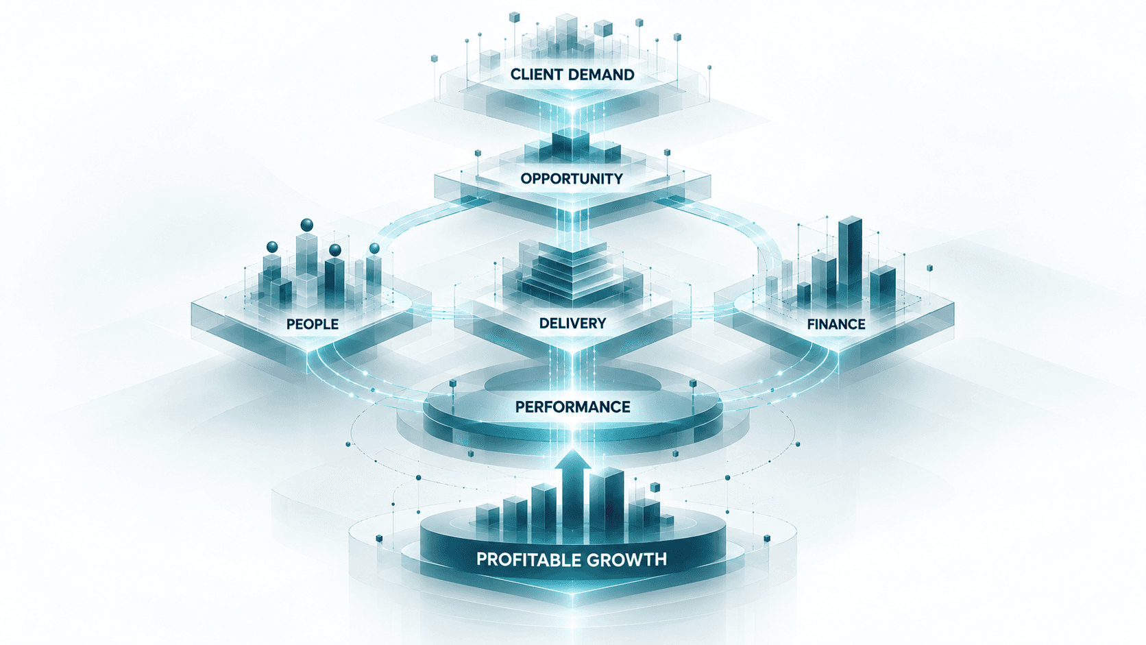 Where value gets lost in professional services